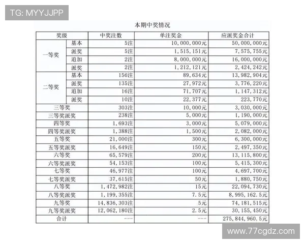 大乐透开奖时间揭晓：今晚几点开奖最全解析