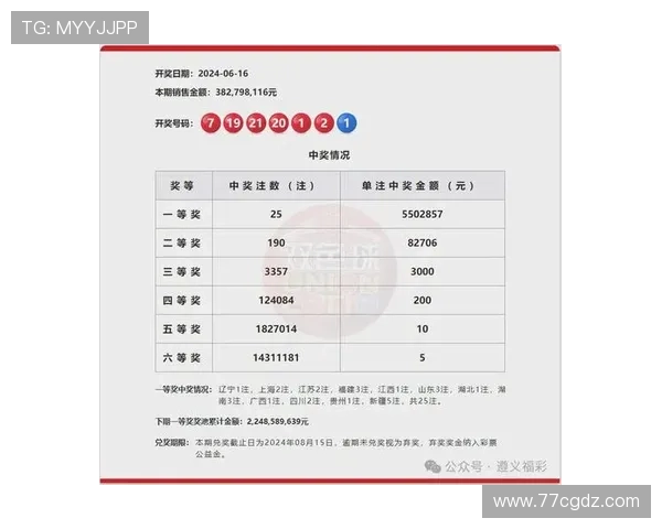 福彩20115期最新开奖结果查询与中奖号码公布